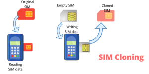 SIM Cloning and Its Mitigations: Understanding the Threat and How to Protect Yourself