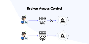 OWASP TOP 10 – Broken Access Control Vulnerabilities
