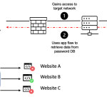 OWASP TOP 10 – Cryptographic Failures: Understanding Vulnerabilities in Secure Systems