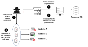 OWASP TOP 10 – Cryptographic Failures: Understanding Vulnerabilities in Secure Systems